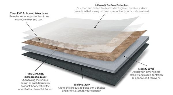 Piso laminado PVC