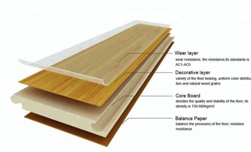 Piso laminado brillante capas