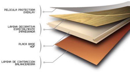 Pisos en madera laminada capas