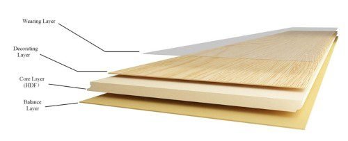 Piso laminado resistene al agua capas